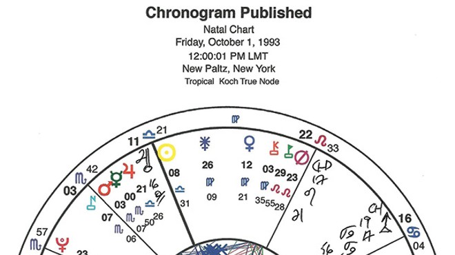 Chronogram and Uranus Conjunct Neptune