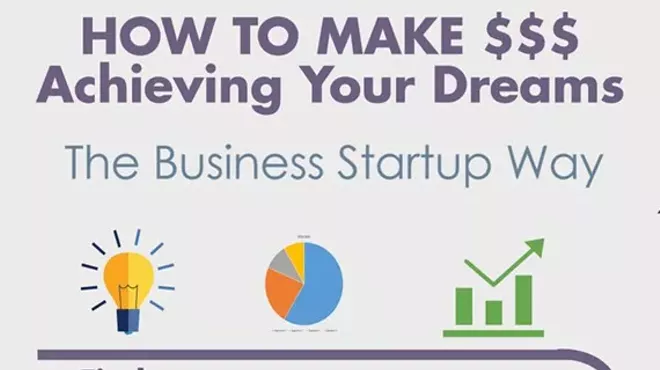 Image: 60+ Hour Entrepreneur Training Program