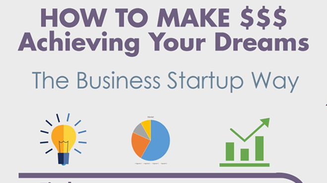 Image: 60+ Hour Entrepreneur Training Program
