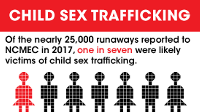 Image: Be Aware, Know the Signs, Prevent Youth Trafficking