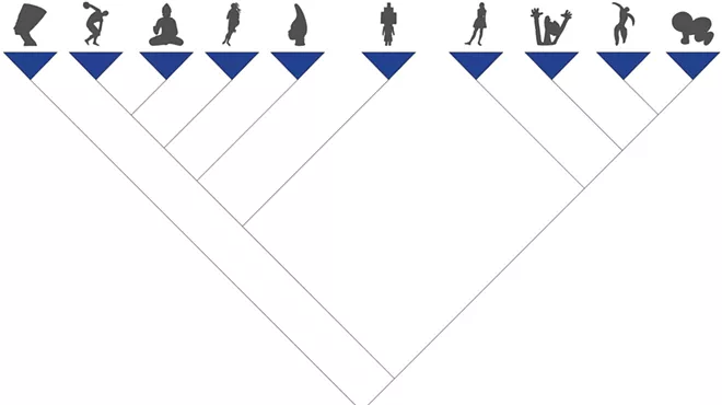 Image: Cladogram