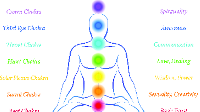 OPENING THE CHAKRAS: Where Heaven and Earth Embrace