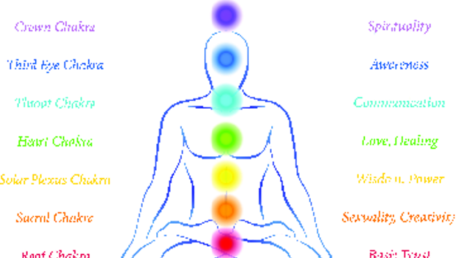 Image: OPENING THE CHAKRAS: Where Heaven and Earth Embrace