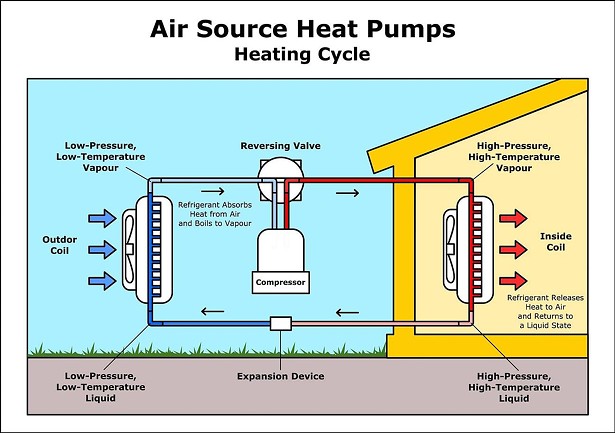 New York&#146;s Heat Pump Program Is Drying Up